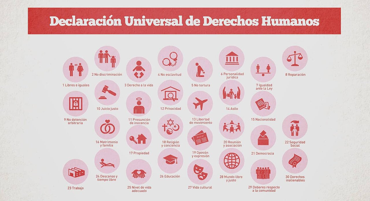 Los 30 derechos de la Declaración Universal de Derechos Humanos resumidos