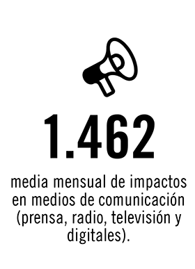 1462, media mensual de impactos en medios de comunicación