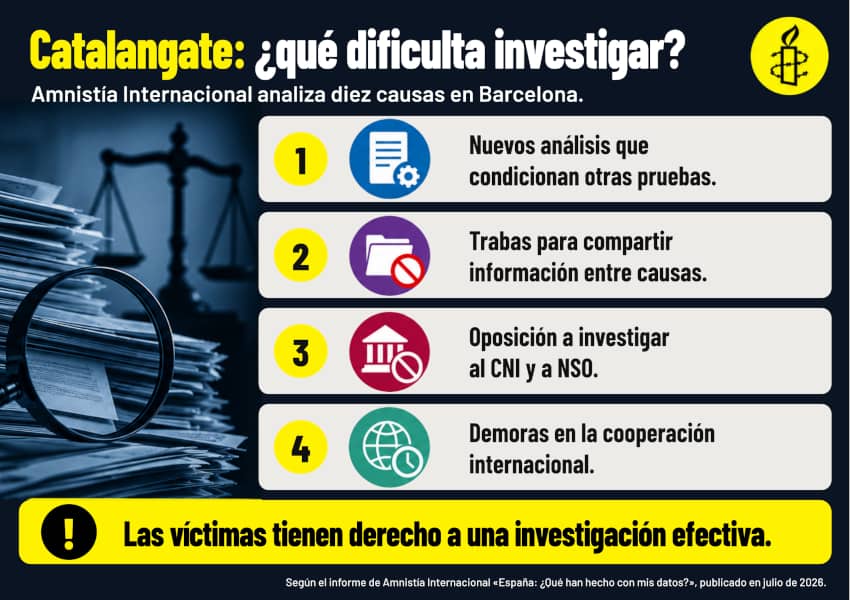 Infografía con cuatro obstáculos para investigar el Catalangate: nuevos análisis, trabas para compartir información, oposición a investigar al CNI y NSO, y demoras internacionales