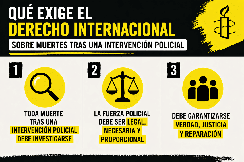Infografía sobre qué exige el derecho internacional en casos de muertes tras intervención policial
