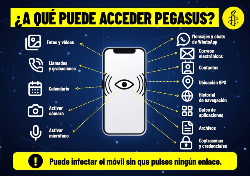 Infografía sobre los datos y funciones del móvil a los que puede acceder Pegasus y los ataques que no requieren pulsar enlaces